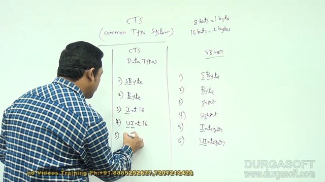 .Net Tutorial || C#.Net Session - 4|| CLS & CTS || by Harsha смотреть онлайн