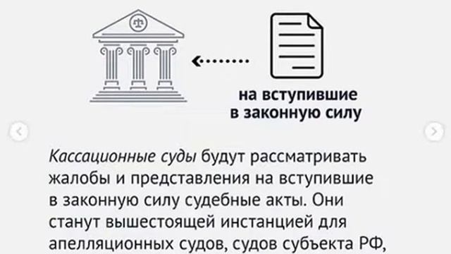 ИНФОГРАФИКА. Создание апелляционных и кассационных судов в РФ смотреть онлайн