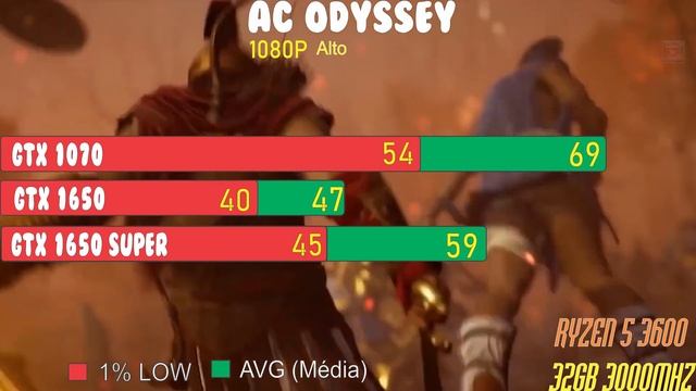 GTX 1070 (8GB) vs GTX 1650 (4GB) vs GTX 1650 SUPER (4GB) смотреть онлайн