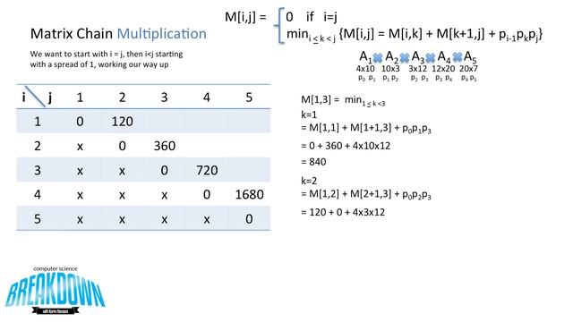 Matrix Chain Multiplication - Dynamic Programming смотреть онлайн