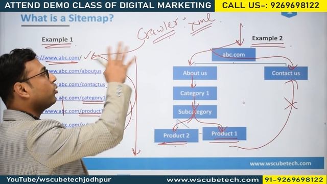 What is Sitemap & Types of Sitemaps - SEO Tutorial in Hindi смотреть онлайн