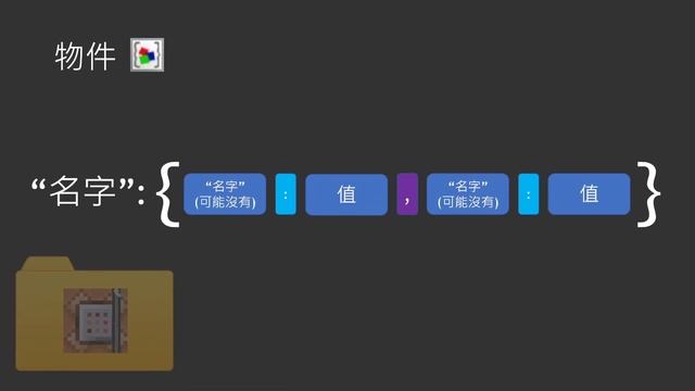Minecraft 資料包教學 | 比NBT更簡單、更常用，JSON格式的教學來了! 製做資料包必學 смотреть онлайн