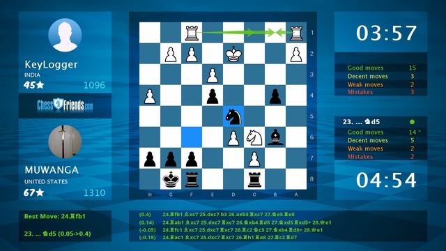 Chess Game Analysis: KeyLogger - MUWANGA, 0-1 (By ChessFriends.com) смотреть онлайн