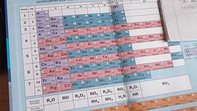 Естественные семейства химических элементов. Металлы и неметаллы. смотреть онлайн