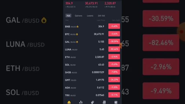 why Crypto market crash | Luna coin Going to Zero (0) ? हकीकत क्या है आगे क्या होगा смотреть онлайн