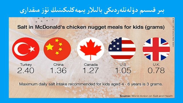 Tuz we saghlamliq / تۇز ۋە ساغلاملىق / туз вә сағламлиқ смотреть онлайн