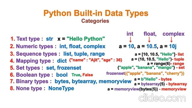 Python Built-in Data Types in HINDI / Python में data के प्रकार #4 смотреть онлайн