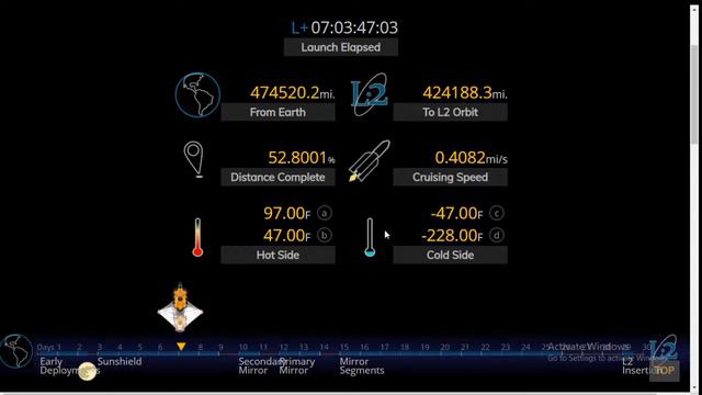 James Webb Space telescope going to achieved its final L2 orbit | Where is James Webb telescope смотреть онлайн