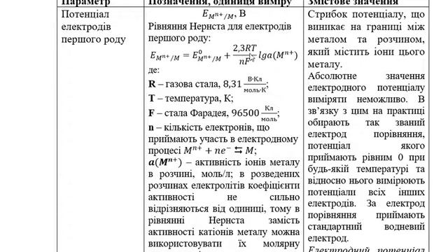 тема 11 Визначення окисно відновного потенціалу смотреть онлайн