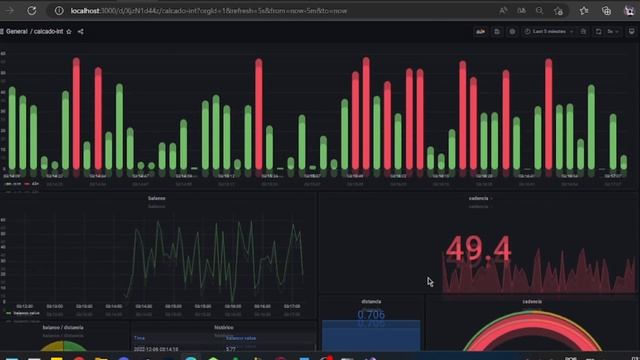 demonstração comunicação entre Python, InfluxDB e Grafana смотреть онлайн