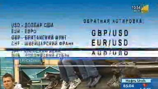 Виды валютных котировок на Форексе смотреть онлайн