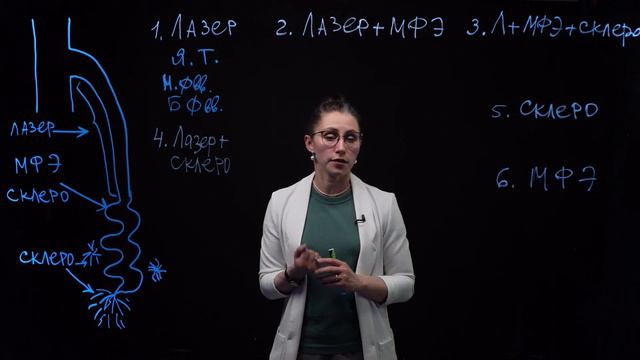 КАК ПОЛУЧИТЬ ИДЕАЛЬНЫЙ РЕЗУЛЬТАТ ПРИ ЛЕЧЕНИИ ВАРИКОЗНОЙ БОЛЕЗНИ? смотреть онлайн