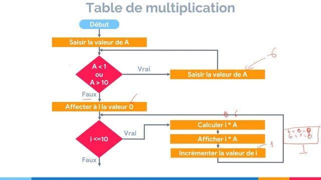 Python #7 : Structures répétitives : la boucle while смотреть онлайн