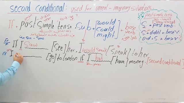conditionals :second conditional would , could , might : english grammar смотреть онлайн