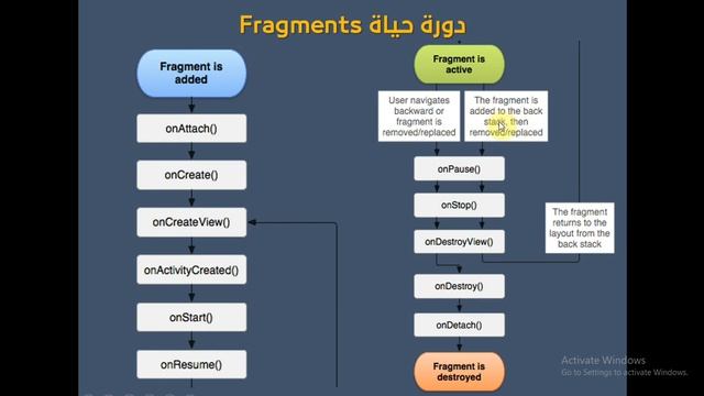 فيديو #270 | دورة حياة الـ Fragment نظري смотреть онлайн