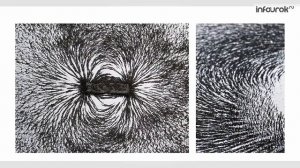 Магнитное поле. Физика 9 класс