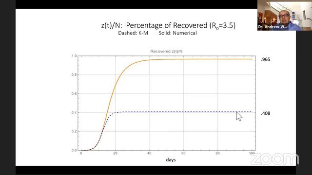 Dr. Andrew Viterbi Presents: The Mathematics of Epidemics – A Century-Long Saga смотреть онлайн