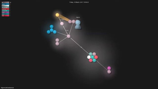 Algram/ytdl-webserver - Gource visualisation смотреть онлайн