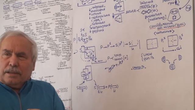 Соотнесение единиц мышления Соединение предикатов Спекулятивность мышления 2017 смотреть онлайн