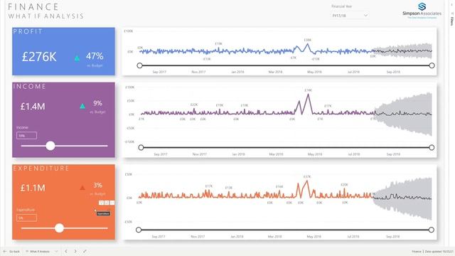 Power BI Financial Analysis Report - Simpson Associates смотреть онлайн