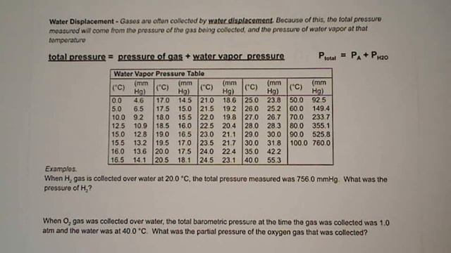 Dalton's Law + Water Displacement