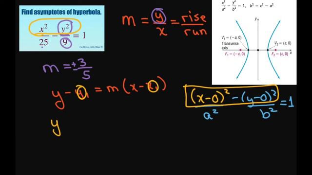 Find asymptotes of hyperbola x^2/25 - y^2/9 = 1. смотреть онлайн