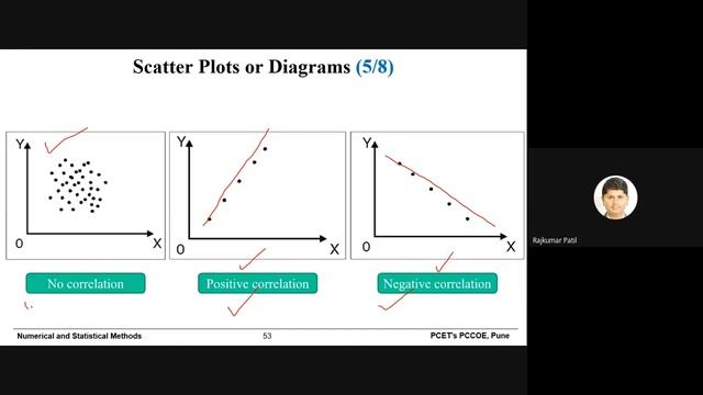 Class 37 Statistics Scatter Plots using Python смотреть онлайн