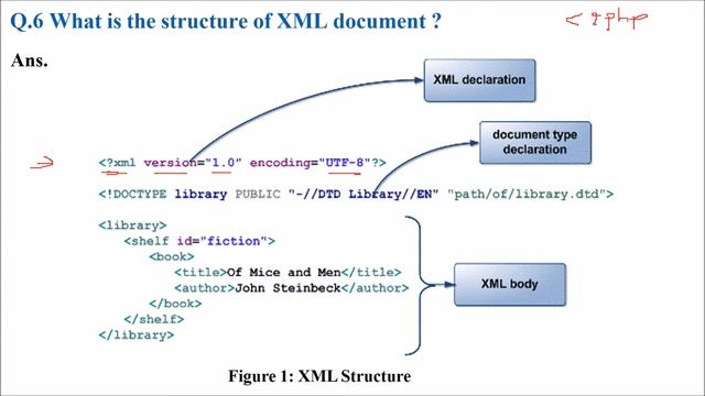 TOP 30 XML INTERVIEW QUESTIONS AND ANSWERS|XML INTERVIEW QUESTIONS ANSWERS PART 1 смотреть онлайн