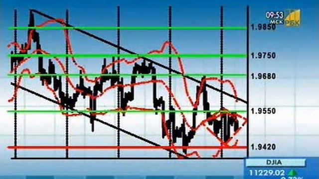 Фигура Бриллиант в техническом анализе. Причины возникновения на графике. смотреть онлайн