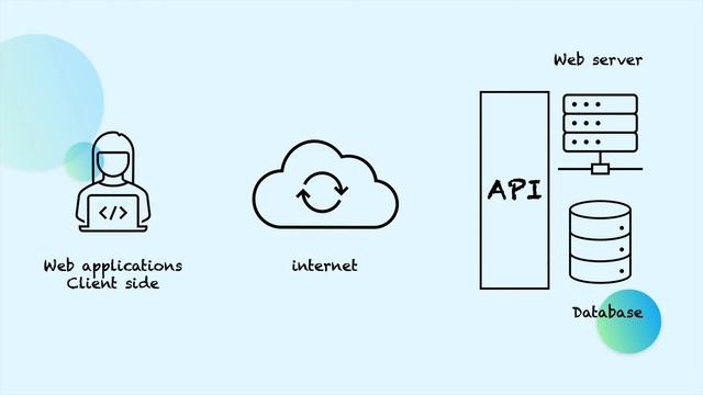 API Testing from Scratch - Course Introduction смотреть онлайн