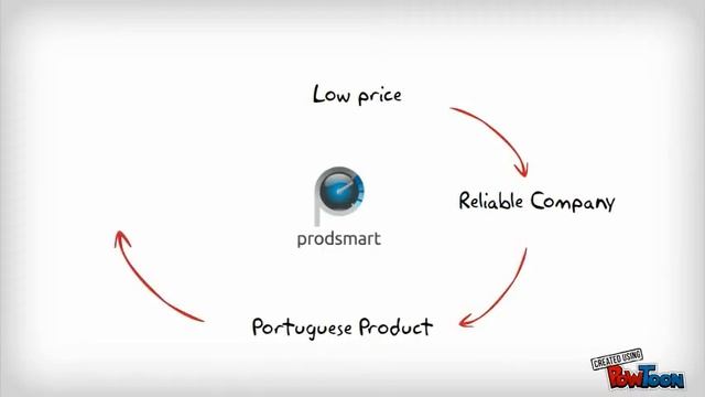 Prodsmart 1 смотреть онлайн