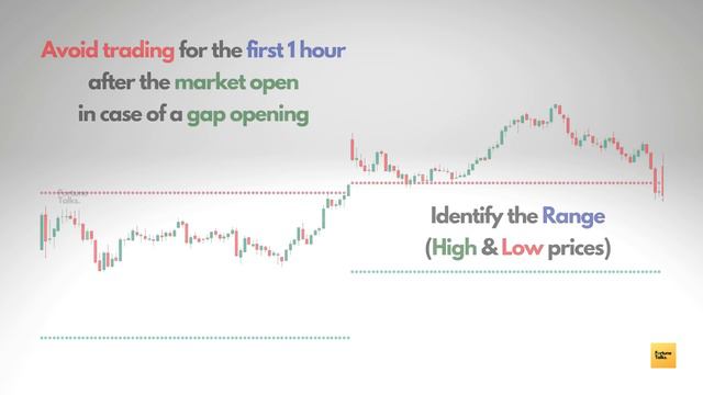 Price action course - Trading Market Gaps | Episode - 14 | Gap trading strategy | Price action смотреть онлайн