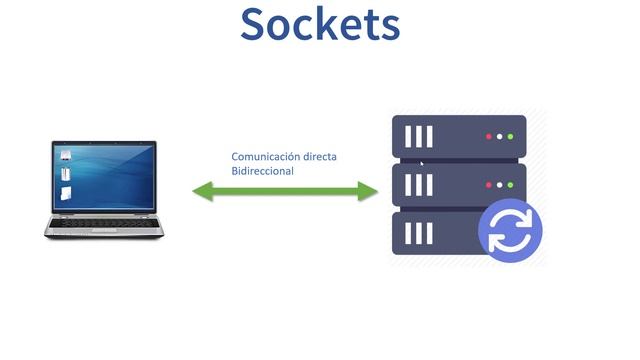 Introducción a la tecnología WebSocket смотреть онлайн
