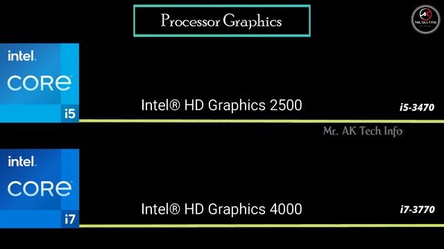 i5-3470 vs i7-3770 3rd Gen Desktop Processor l Intel code Spec Comparison l i5 vs i7 3rd Generation смотреть онлайн
