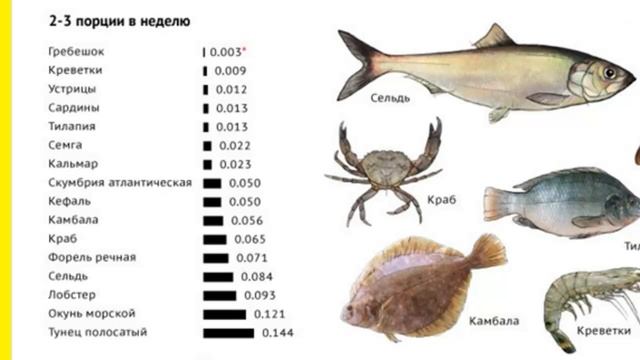 Полезные для сердца продукты смотреть онлайн