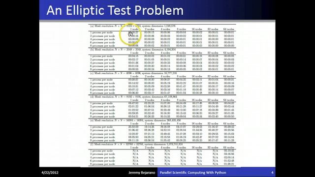 High Performance Computing with Python. Why Parallel? Why Python? (lecture 1/5) смотреть онлайн