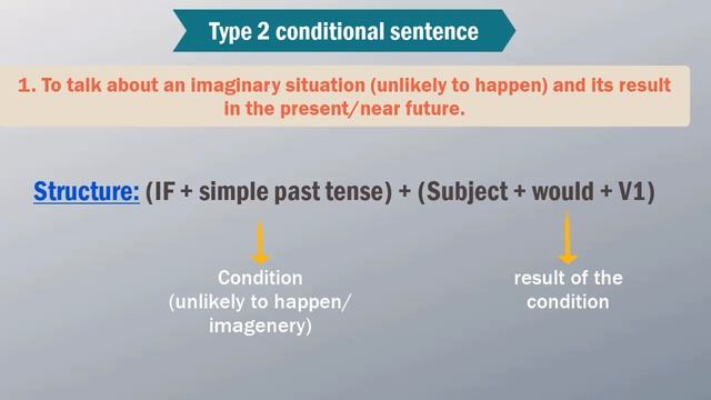 CONDITIONALS - types of conditional sentences 0 1 2 3 || Must watch lesson to speak English fluentl смотреть онлайн
