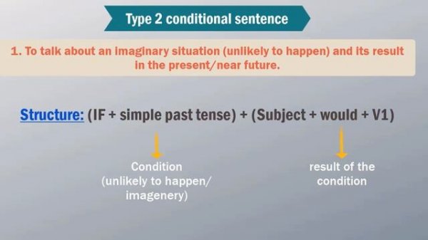 CONDITIONALS - types of conditional sentences 0 1 2 3 || Must watch lesson to speak English fluentl