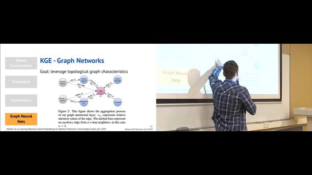 Michael Galkin -- Knowledge Graphs and Conversational AI смотреть онлайн