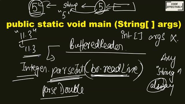 public static void main (String[ ] args) meaning in Java смотреть онлайн