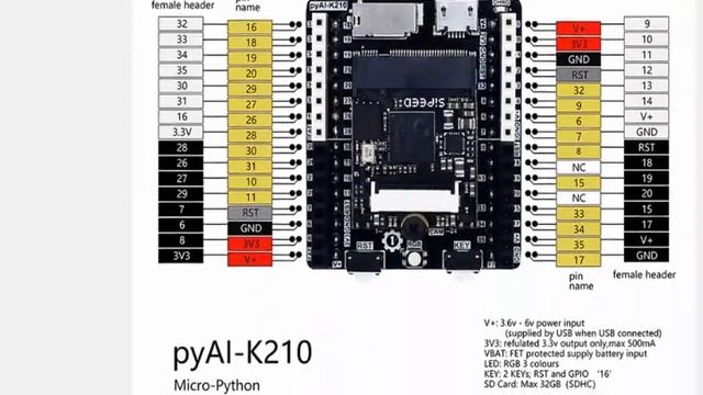 Микропитон для глубокого обучения, 01Studio Sipeed pyAI K210 смотреть онлайн