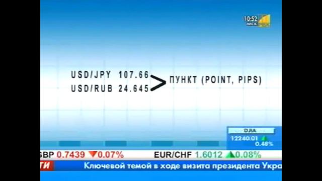 #Форекс для новичков смотреть онлайн