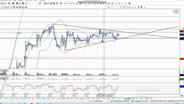 Включение по рынку РТС, Си, Сбер 24-05 смотреть онлайн