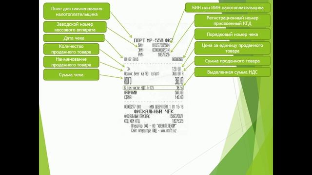 Атрибуты фискального чека кассовых аппаратов ПОРТ смотреть онлайн