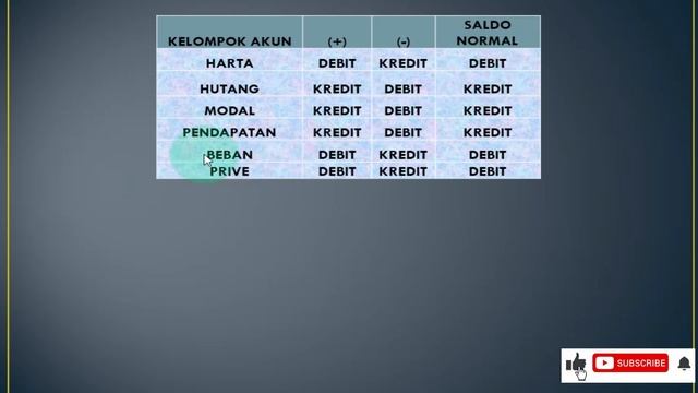 Cara Mudah Menentukan Debit dan Kredit Dalam Akuntansi смотреть онлайн