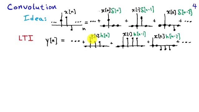 The Impulse Response and Convolution смотреть онлайн