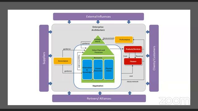 Conferencia Virtual: Frameworks aplicados a modelos de negocio. смотреть онлайн