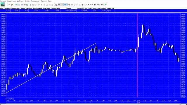 Определение тренда смотреть онлайн