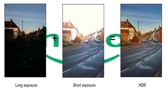 what is HDR mode in camera. hdr vs non hdr photos explained. смотреть онлайн