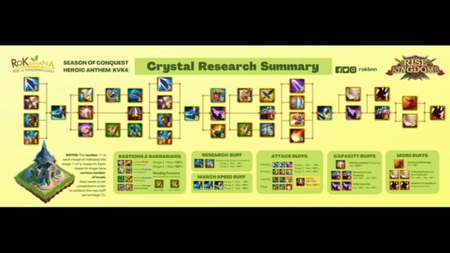 BEFORE YOU PLAY SEASON OF CONQUEST! RoK Season Of Conquest Guide! Rise Of Kingdoms SoC Guide смотреть онлайн